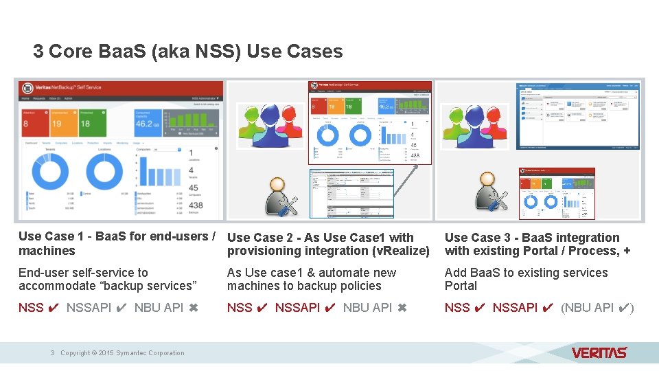 3 Core Baa. S (aka NSS) Use Cases Use Case 1 – Baa. S