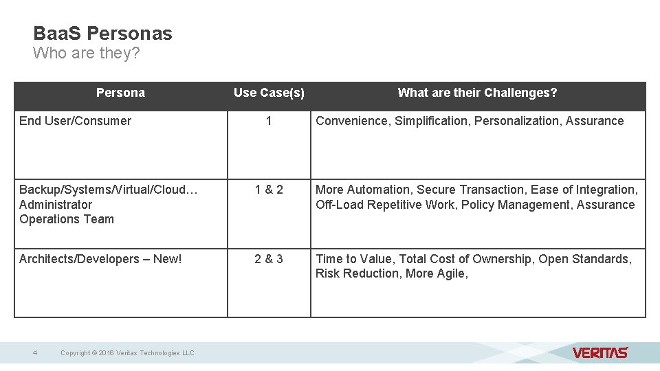 Baa. S Personas Who are they? Persona End User/Consumer Use Case(s) 1 What are