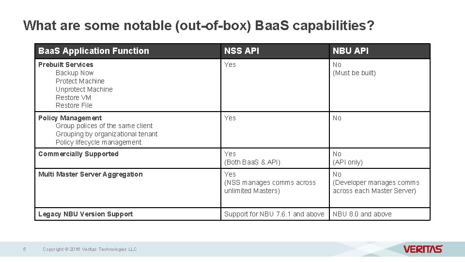 What are some notable (out-of-box) Baa. S capabilities? 5 Baa. S Application Function NSS