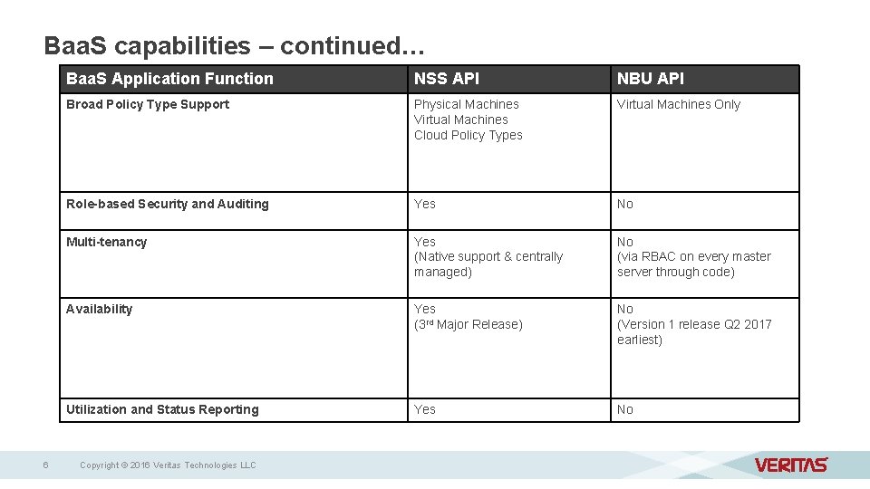 Baa. S capabilities – continued… 6 Baa. S Application Function NSS API NBU API