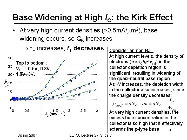 Base Widening at High IC: the Kirk Effect • At very high current densities