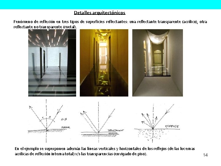 Detalles arquitectónicos Fenómeno de reflexión en tres tipos de superficies reflectantes: una reflectante transparente