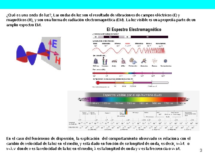 ¿Qué es una onda de luz? , Las ondas de luz son el resultado