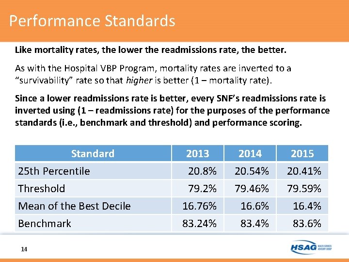 Performance Standards Like mortality rates, the lower the readmissions rate, the better. As with