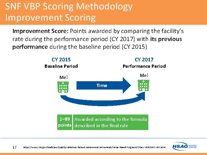 SNF VBP Scoring Methodology Improvement Scoring Improvement Score: Points awarded by comparing the facility’s