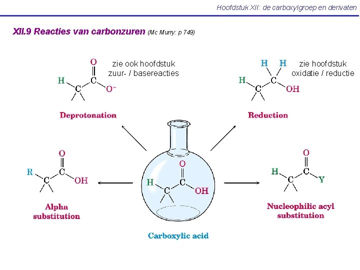 Hoofdstuk XII: de carboxylgroep en derivaten XII. 9 Reacties van carbonzuren (Mc Murry: p