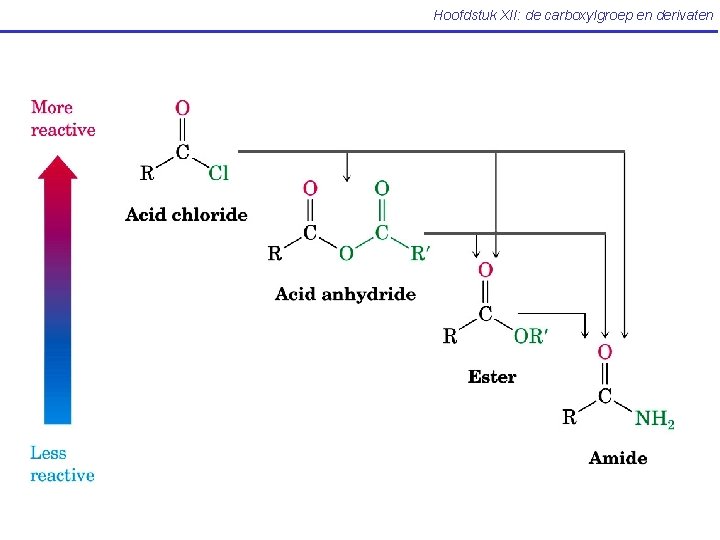 Hoofdstuk XII: de carboxylgroep en derivaten 