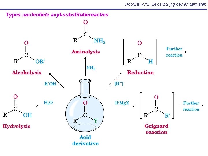 Hoofdstuk XII: de carboxylgroep en derivaten Types nucleofiele acyl-substitutiereacties 