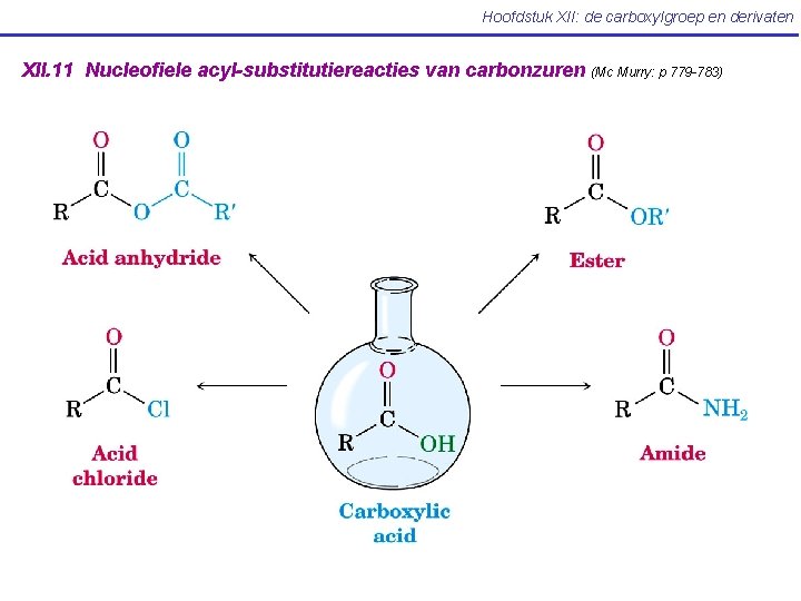 Hoofdstuk XII: de carboxylgroep en derivaten XII. 11 Nucleofiele acyl-substitutiereacties van carbonzuren (Mc Murry: