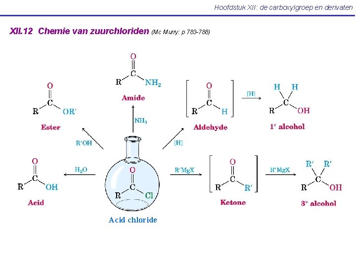 Hoofdstuk XII: de carboxylgroep en derivaten XII. 12 Chemie van zuurchloriden (Mc Murry: p