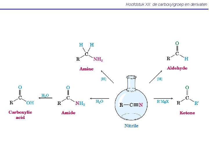 Hoofdstuk XII: de carboxylgroep en derivaten Nitrile 