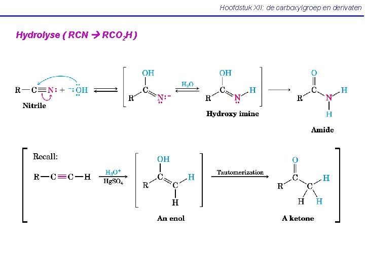 Hoofdstuk XII: de carboxylgroep en derivaten Hydrolyse ( RCN RCO 2 H ) 