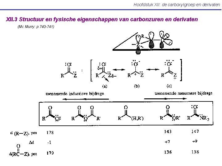 Hoofdstuk XII: de carboxylgroep en derivaten XII. 3 Structuur en fysische eigenschappen van carbonzuren