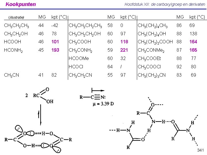 Kookpunten Hoofdstuk XII: de carboxylgroep en derivaten MG kpt (°C) CH 3 CH 2
