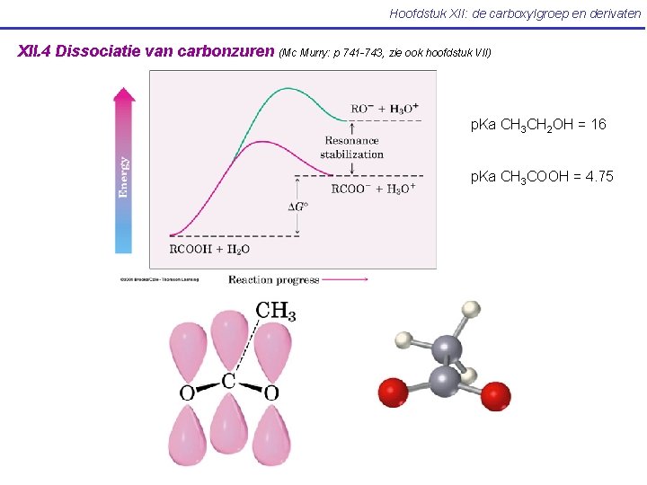 Hoofdstuk XII: de carboxylgroep en derivaten XII. 4 Dissociatie van carbonzuren (Mc Murry: p