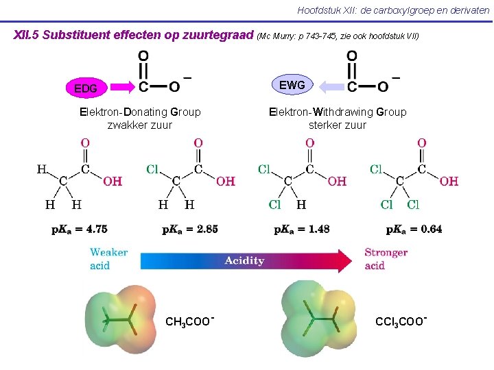 Hoofdstuk XII: de carboxylgroep en derivaten XII. 5 Substituent effecten op zuurtegraad (Mc Murry: