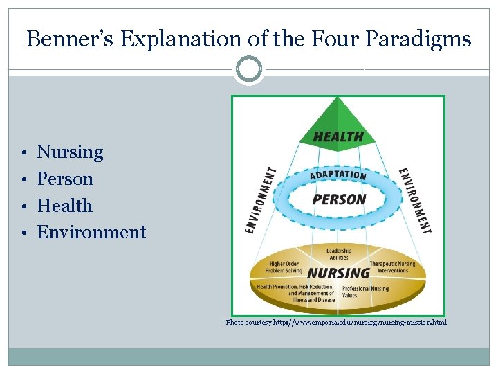 Benner’s Explanation of the Four Paradigms • Nursing • Person • Health • Environment