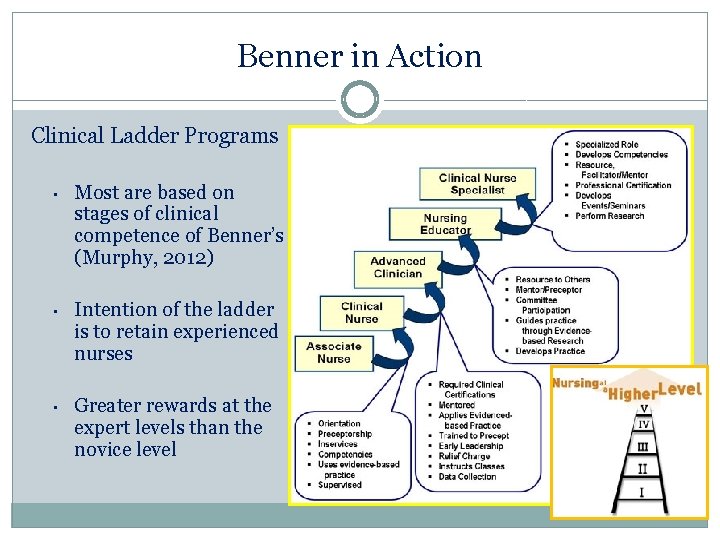 Benner in Action Clinical Ladder Programs • Most are based on stages of clinical Benner in Action Clinical Ladder Programs • Most are based on stages of clinical