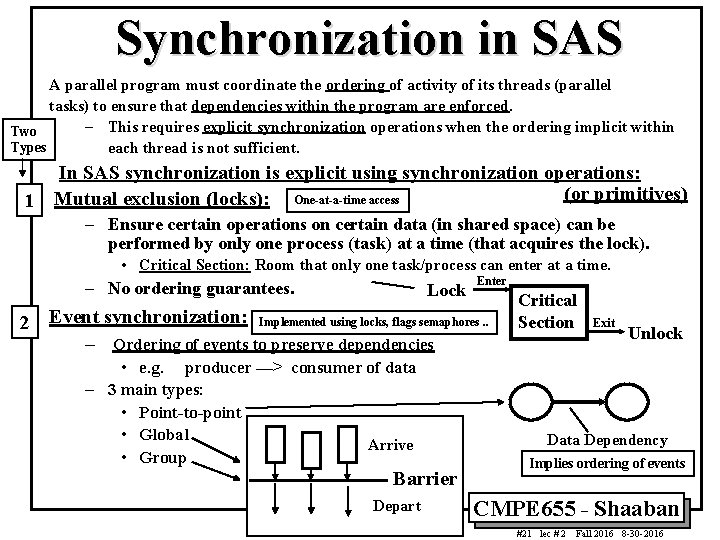 Synchronization in SAS A parallel program must coordinate the ordering of activity of its