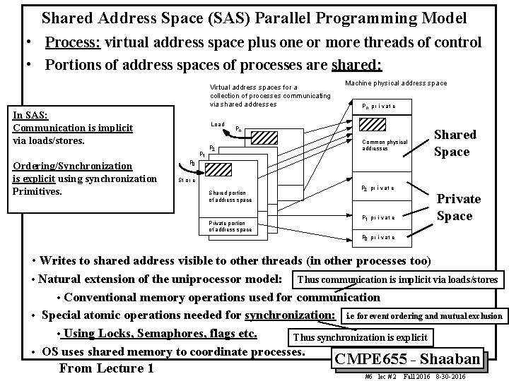 Shared Address Space (SAS) Parallel Programming Model • Process: virtual address space plus one