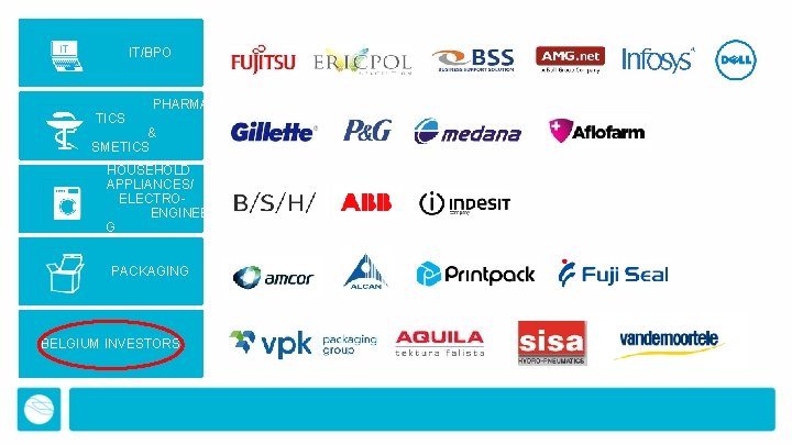 IT/BPO TICS PHARMACEU & COSMETICS HOUSEHOLD APPLIANCES/ ELECTROENGINEERIN G PACKAGING BELGIUM INVESTORS 