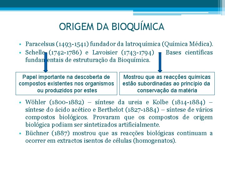 ORIGEM DA BIOQUÍMICA • Paracelsus (1493 -1541) fundador da latroquímica (Química Médica). • Schelle