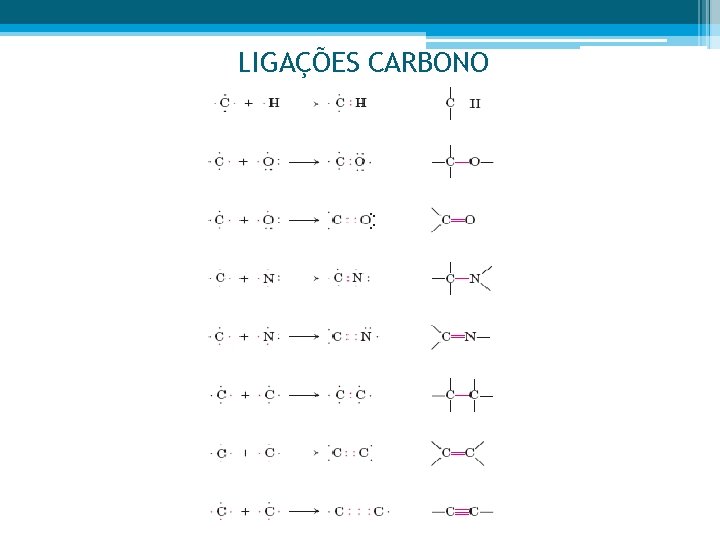 LIGAÇÕES CARBONO 