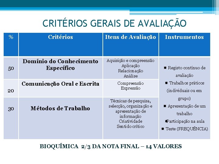 CRITÉRIOS GERAIS DE AVALIAÇÃO % Critérios Itens de Avaliação Instrumentos 50 Domínio do Conhecimento