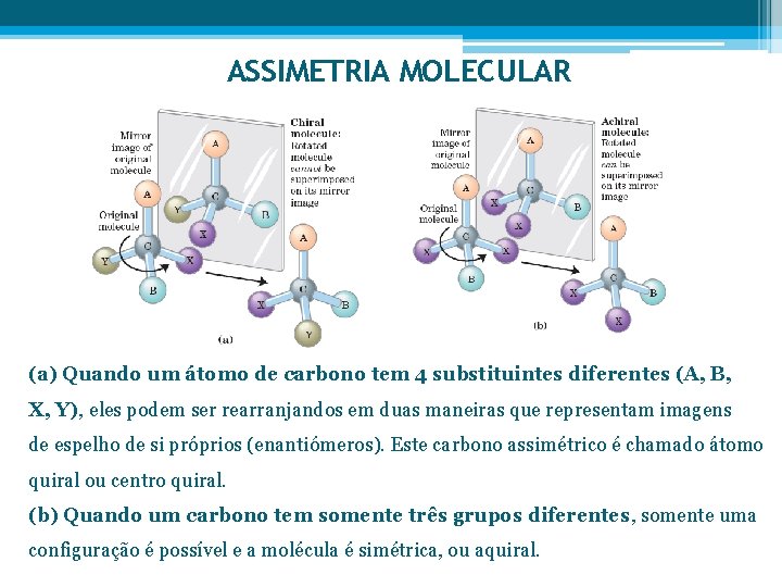 ASSIMETRIA MOLECULAR (a) Quando um átomo de carbono tem 4 substituintes diferentes (A, B,