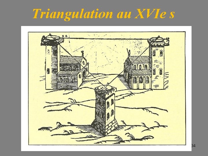 Triangulation au XVIe s 34 