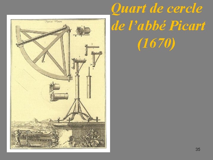 Quart de cercle de l’abbé Picart (1670) 35 