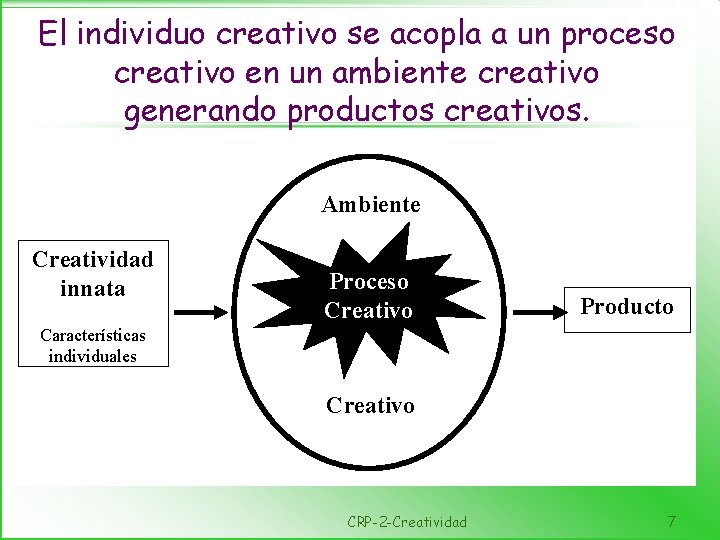 El individuo creativo se acopla a un proceso creativo en un ambiente creativo generando