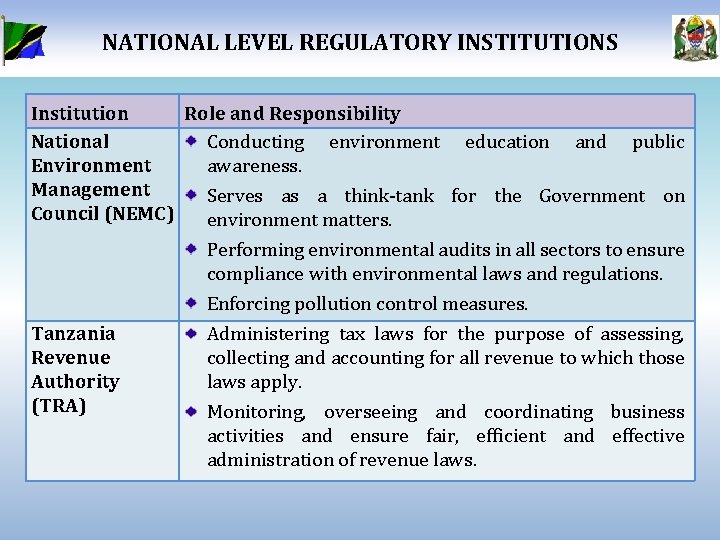 NATIONAL LEVEL REGULATORY INSTITUTIONS Institution Role and Responsibility National Conducting environment education and public