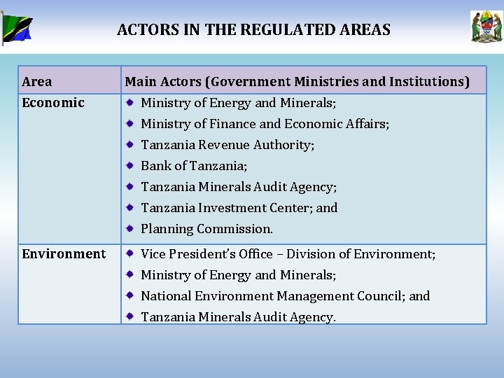 ACTORS IN THE REGULATED AREAS Area Economic Main Actors (Government Ministries and Institutions) Ministry