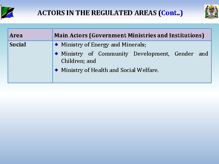 ACTORS IN THE REGULATED AREAS (Cont. . ) Area Social Main Actors (Government Ministries