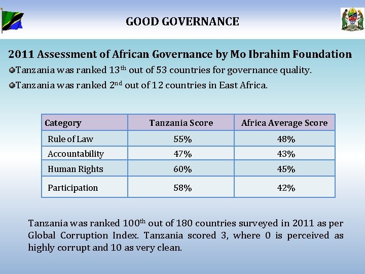 GOOD GOVERNANCE 2011 Assessment of African Governance by Mo Ibrahim Foundation Tanzania was ranked