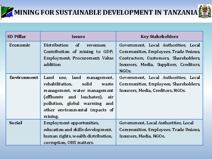 MINING FOR SUSTAINABLE DEVELOPMENT IN TANZANIA SD Pillar Issues Key Stakeholders Economic Distribution of