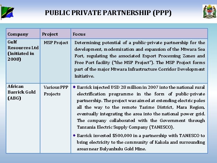 PUBLIC PRIVATE PARTNERSHIP (PPP) Company Project Focus Gulf Resources Ltd (Initiated in 2008) MSP