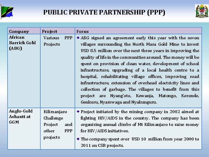 PUBLIC PRIVATE PARTNERSHIP (PPP) Company African Barrick Gold (ABG) Anglo-Gold Ashanti at GGM Project