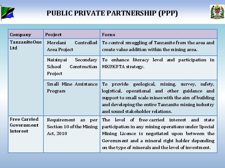 PUBLIC PRIVATE PARTNERSHIP (PPP) Company Project Focus Tanzanite. One Merelani Controlled To control smuggling