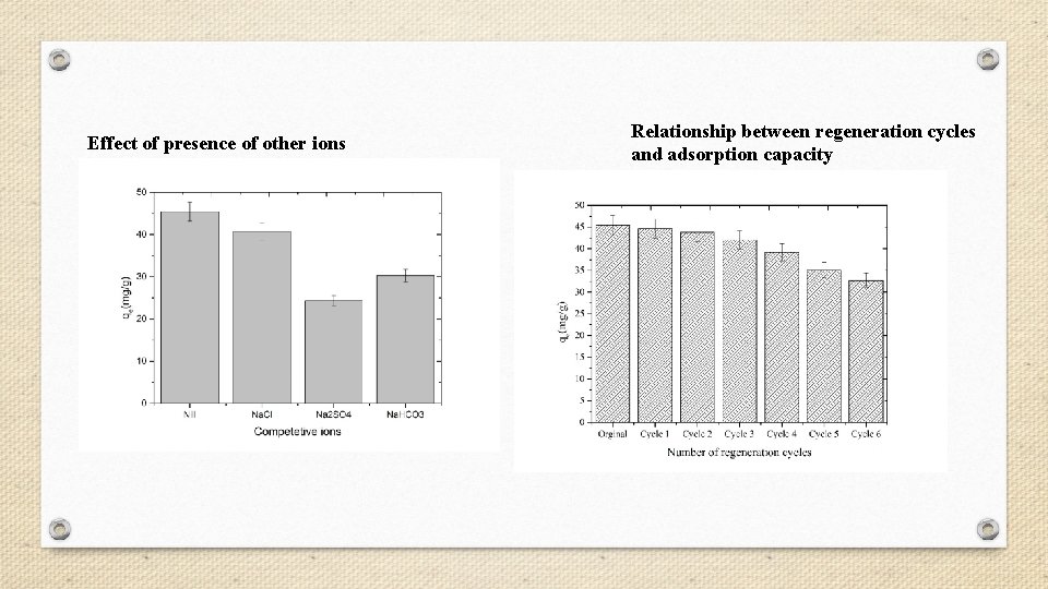 Effect of presence of other ions Relationship between regeneration cycles and adsorption capacity 