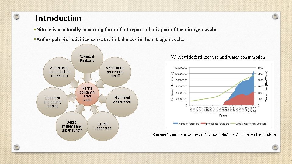 Introduction §Nitrate is a naturally occurring form of nitrogen and it is part of