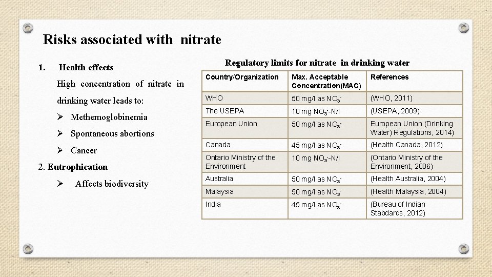 Risks associated with nitrate 1. Regulatory limits for nitrate in drinking water Health effects