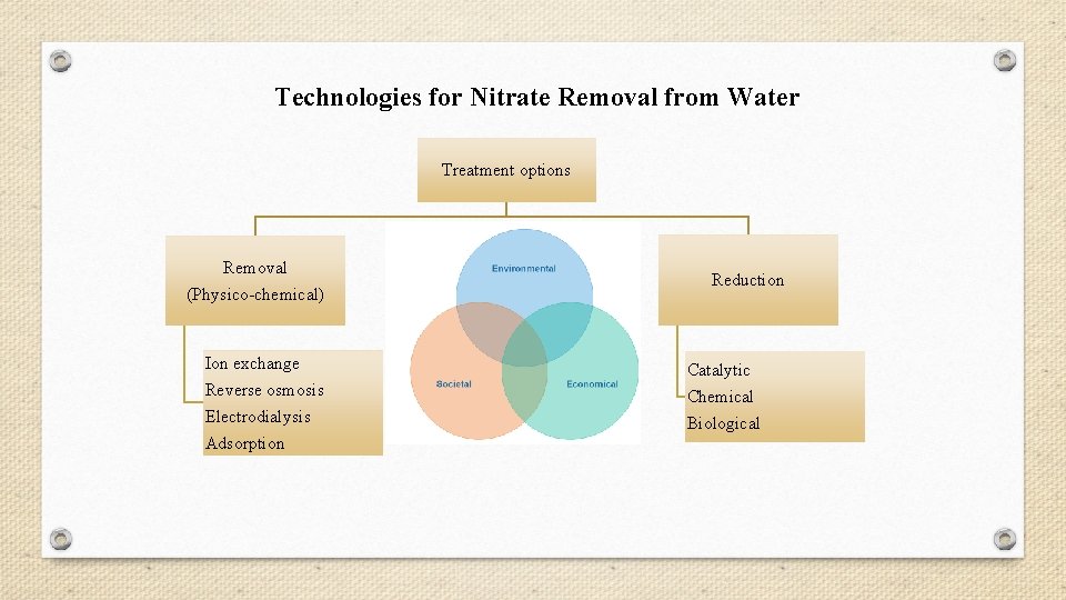 Technologies for Nitrate Removal from Water Treatment options Removal (Physico-chemical) Ion exchange Reverse osmosis