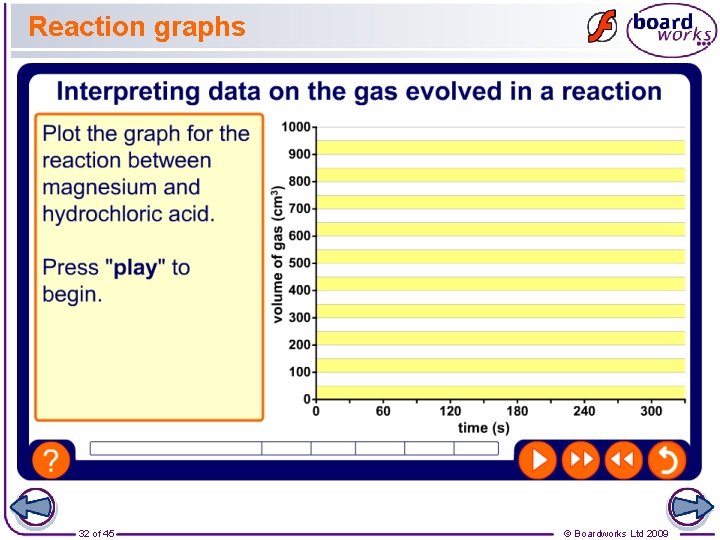 Reaction graphs 32 of 45 © Boardworks Ltd 2009 