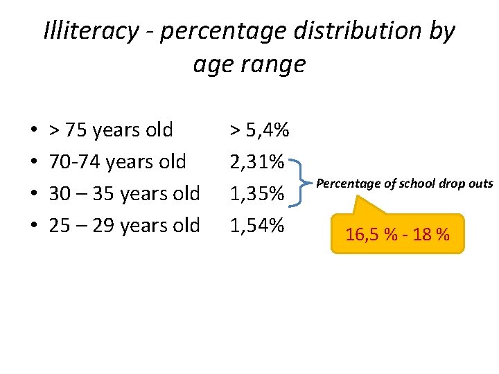 Illiteracy - percentage distribution by age range • • > 75 years old 70