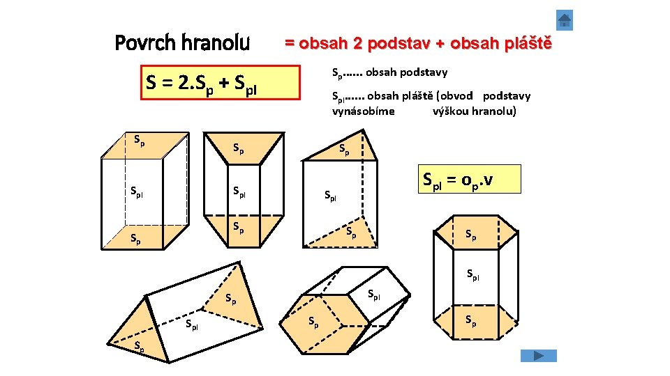 Povrch hranolu = obsah 2 podstav + obsah pláště Sp. . . obsah podstavy