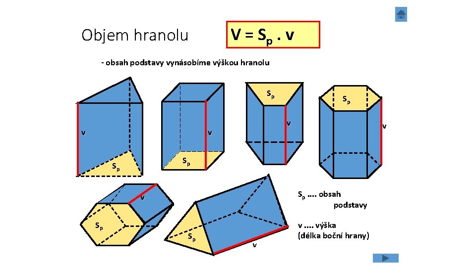 V = Sp. v Objem hranolu - obsah podstavy vynásobíme výškou hranolu Sp v