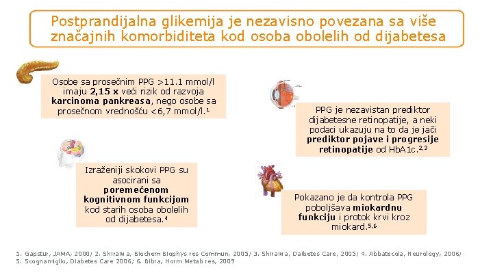 Postprandijalna glikemija je nezavisno povezana sa više značajnih komorbiditeta kod osoba obolelih od dijabetesa