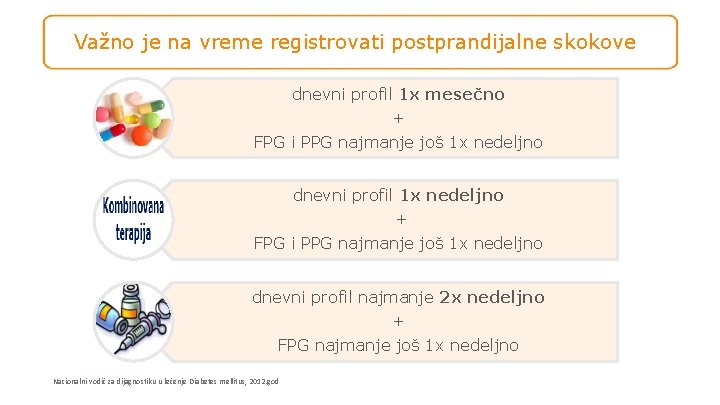 Važno je na vreme registrovati postprandijalne skokove dnevni profil 1 x mesečno + FPG